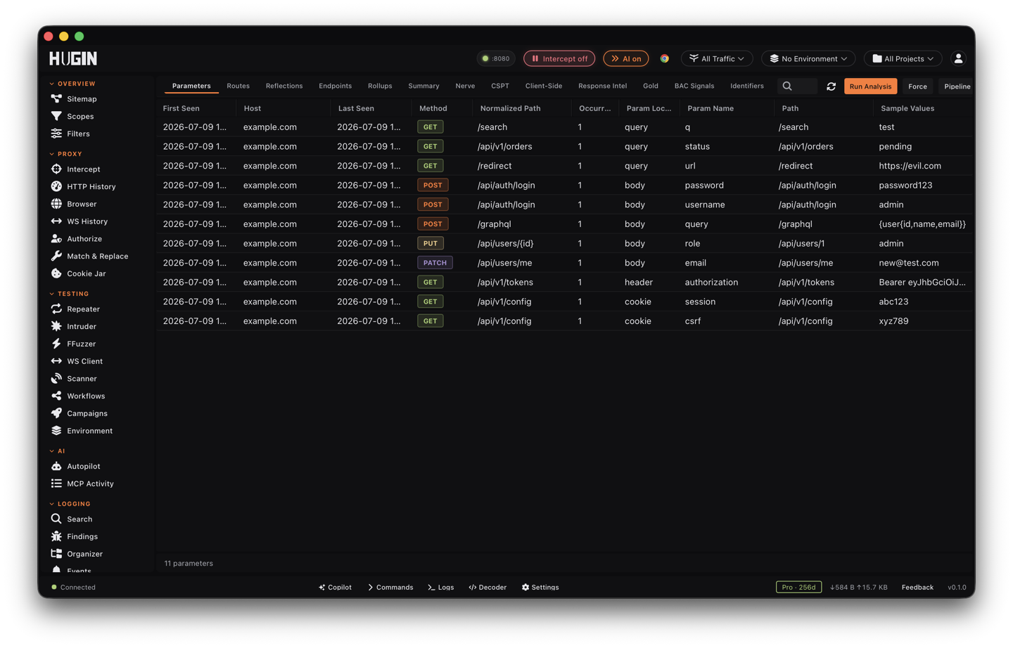The Intelligence view aggregating parameters, reflections, and client-side findings